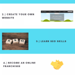 How to make money online infographic