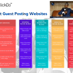 Best Guest Posting Websites ClickDo