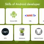 App Development Skills