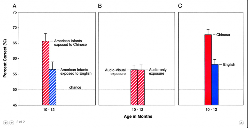 Language-learning-while-exposed-to-second-language-during-first-year-of-life