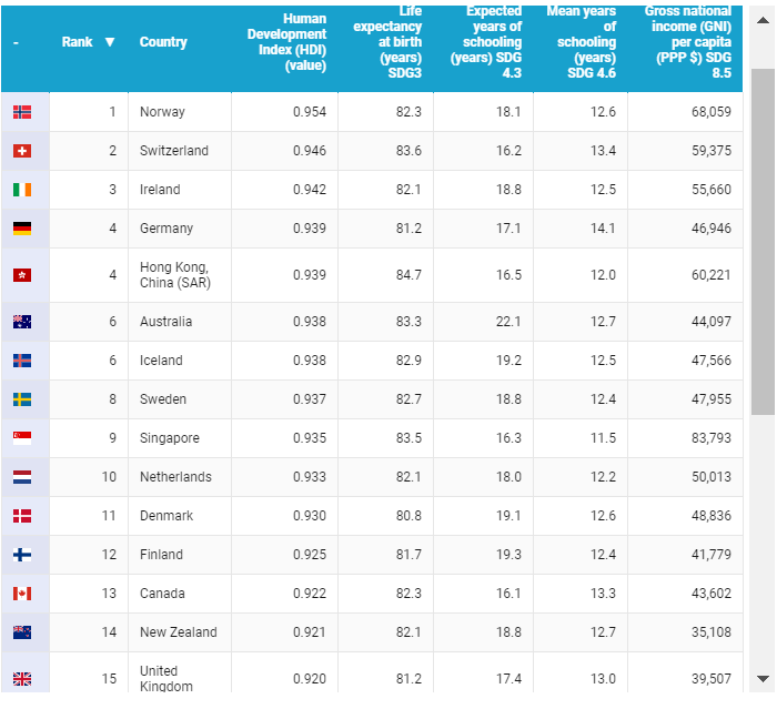 countries with the best education