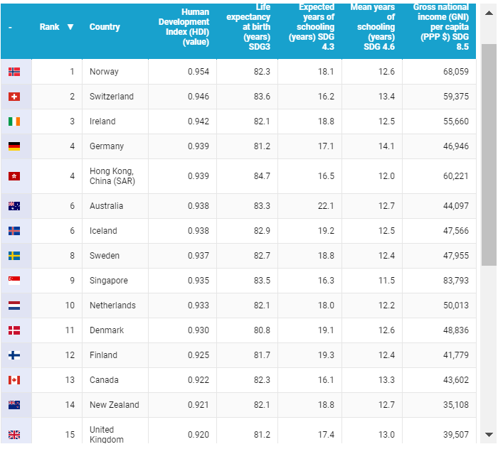 Countries With the Best Education in the World UK Education Blog