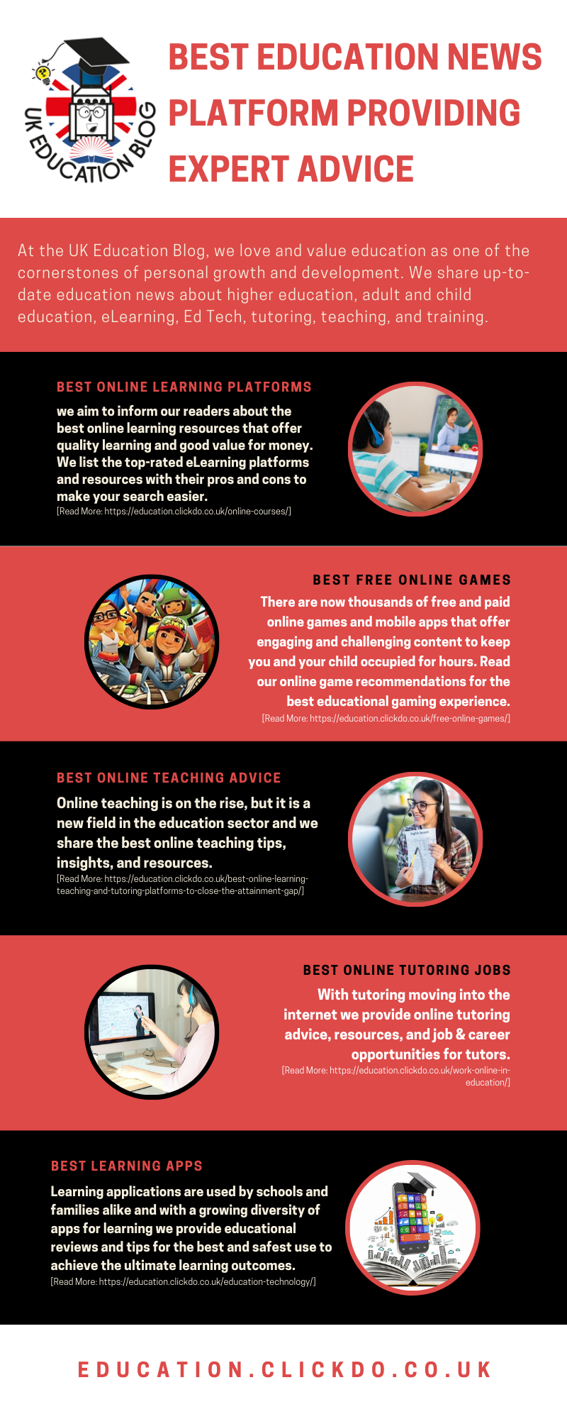Best Free Online Resources For Education