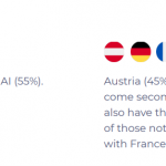 findings gostudent education report countries in favour of AI