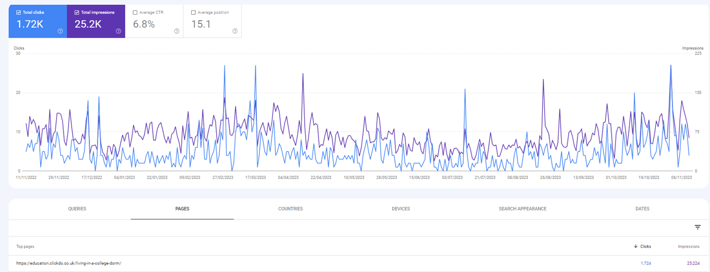 blog-post-ranking-on-google