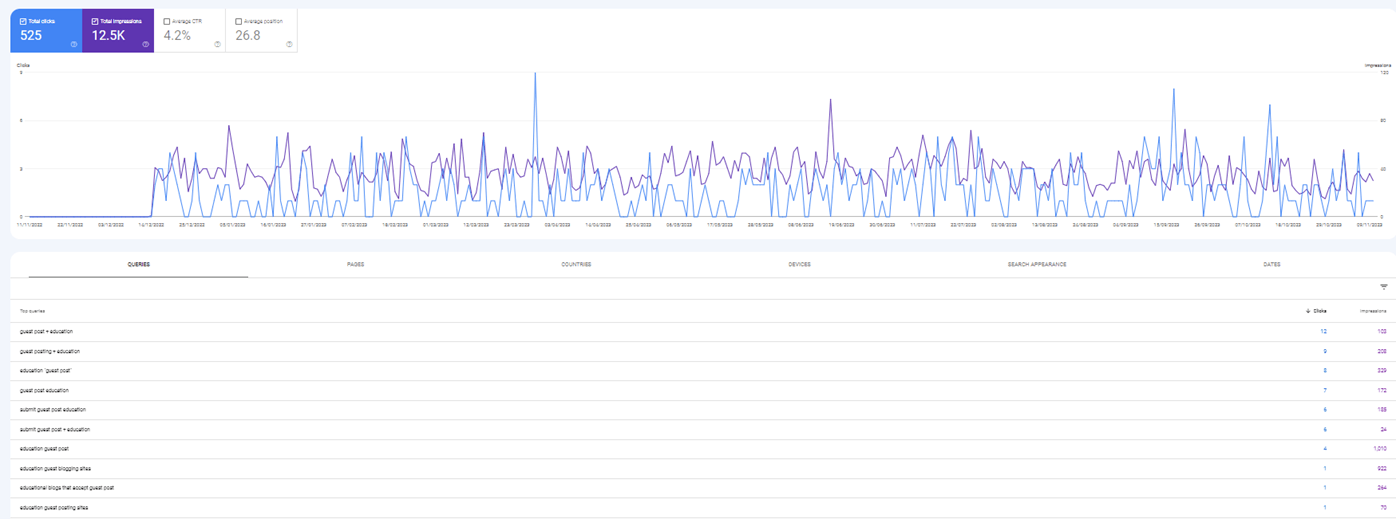 blog-post-ranking-with-wukong-maths