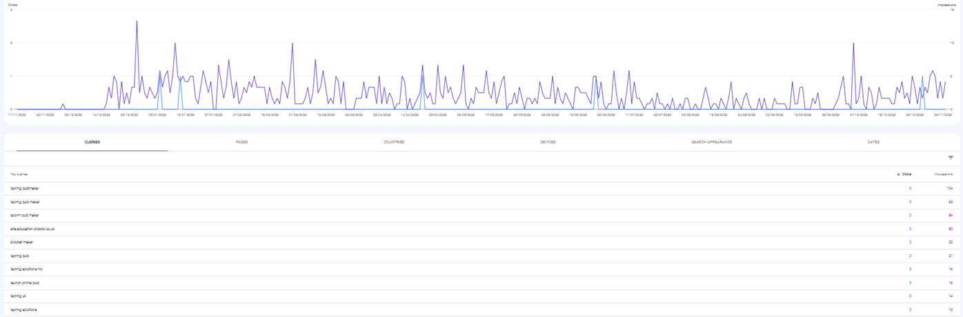 blog-post-ranking-with-wukong-maths