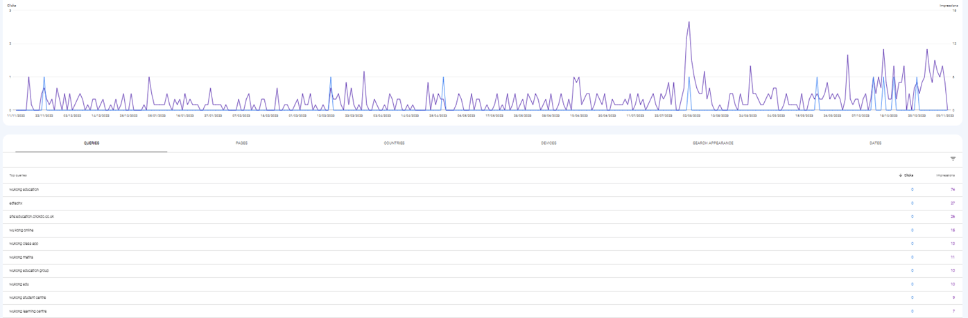 blog-post-ranking-with-wukong-maths