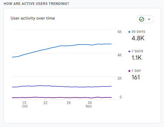 organic-traffic-and-clicks-uk-education-blog