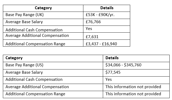 dpa-average-salary-in-the-United-Kingdom-and-United-States