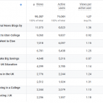 Google Analytics top pages views and event counts 12 months Jan 25