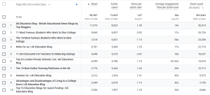 ukeb-top-pages-with-views-and-event-counts-on-google