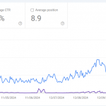 Google Search Console 12 months UKEB clicks and impressions Jan 25