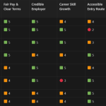 UKEB trust score