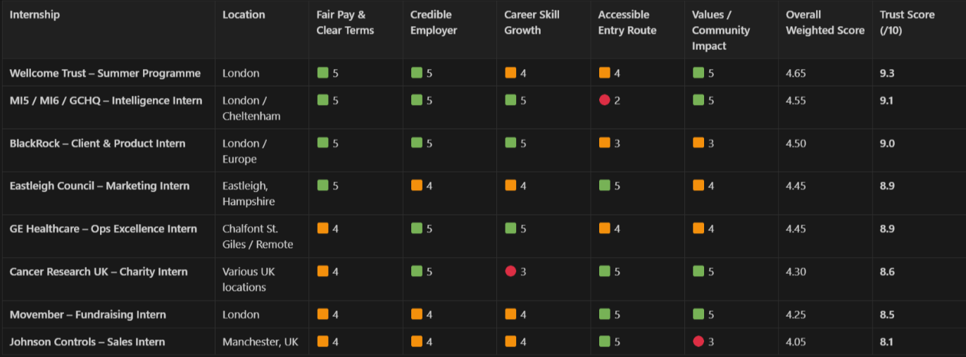 UKEB-trust-score