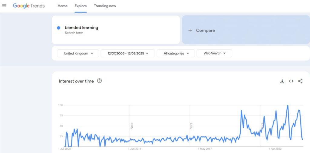 evolution-of-blended-learning