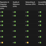 list of top education conferences