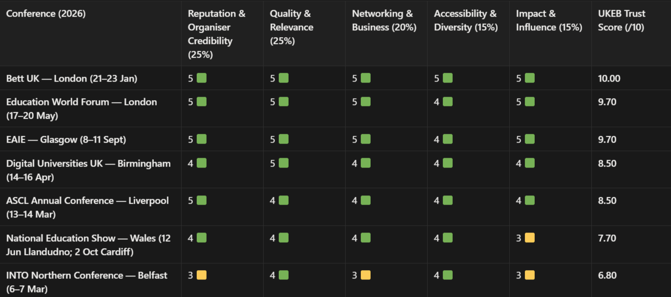 list-of-top-education-conferences