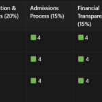 top east london private schools