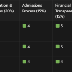top north london private schools