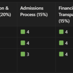 top south london private schools