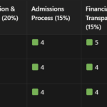 top west london private schools
