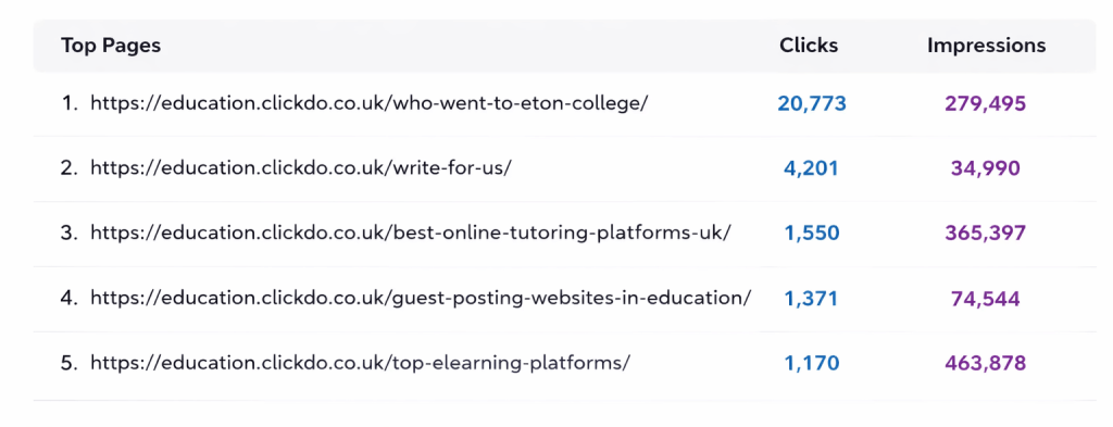 uk-education-blog-top-performing-pages-on-google.jpg