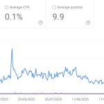 ukeb-clicks-and-impressions-on-google