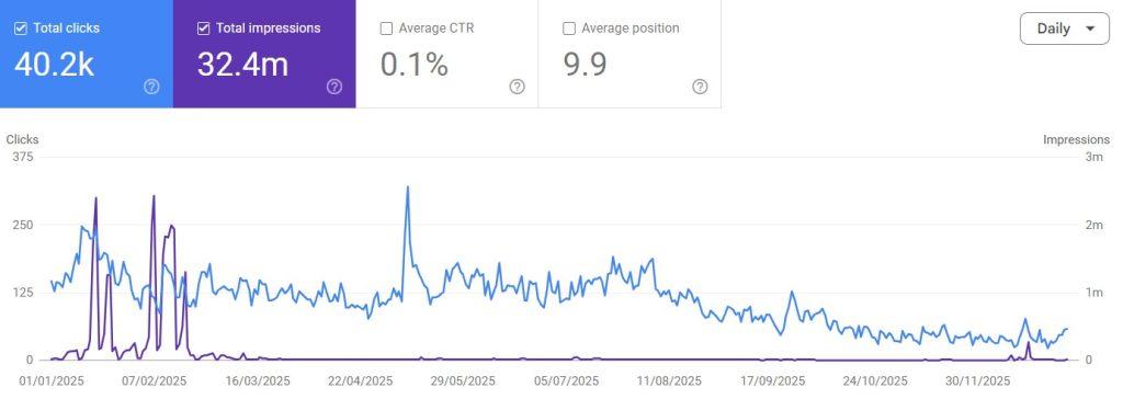 ukeb-clicks-and-impressions-on-google