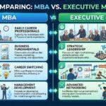 MBA vs Executive MBA differences
